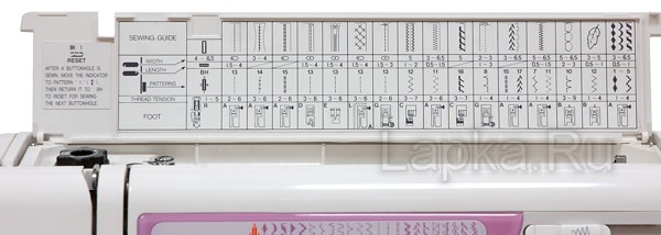 Швейный советник Janome 7524E