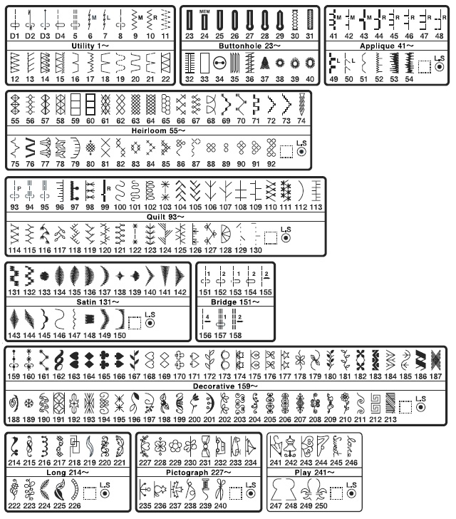 ������� ������� ������ Janome Horizon Memory Craft 7700 QCP